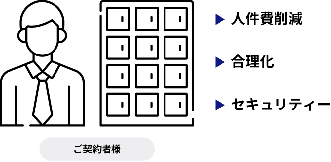 OTHERS